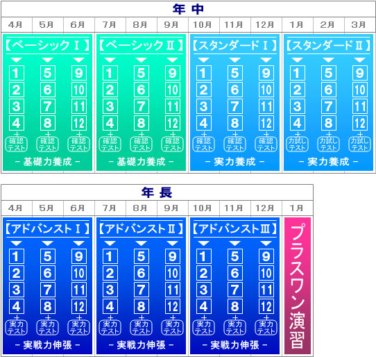 小学校受験対策通信講座のアイウィッシュアカデミー